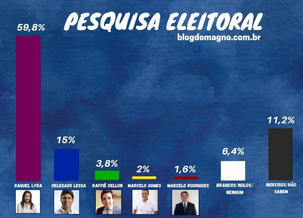 pesquisa